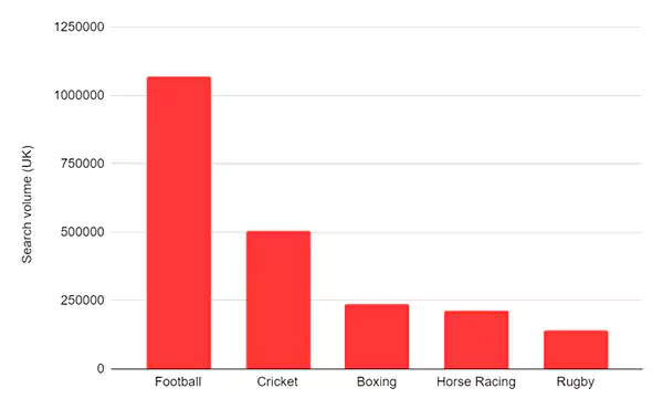 Cricket popularity in the U.K