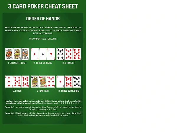 Card Poker Cheat Sheet