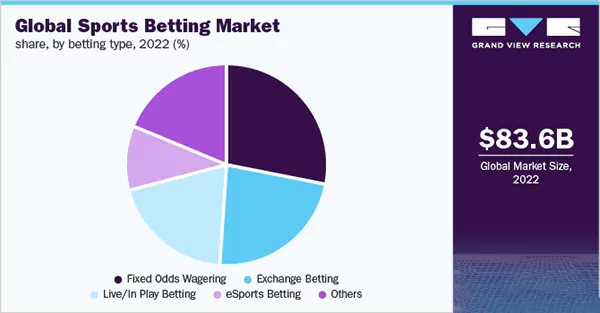 Advanced Sports Betting Strategies