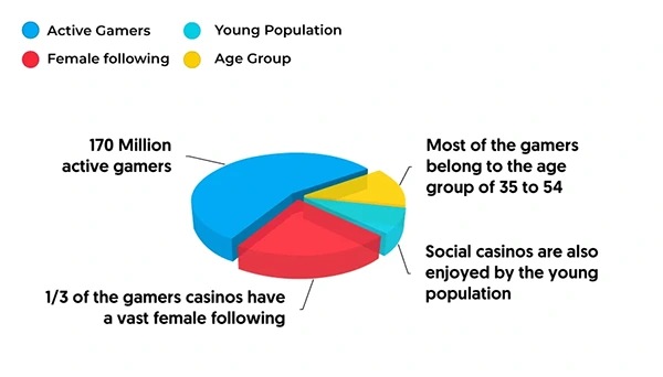 Database of online casino operators 
