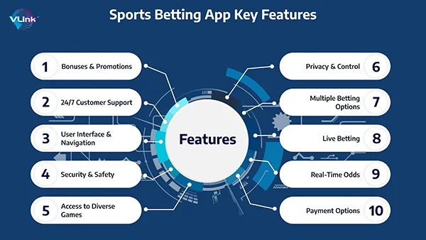 Sports betting app key features