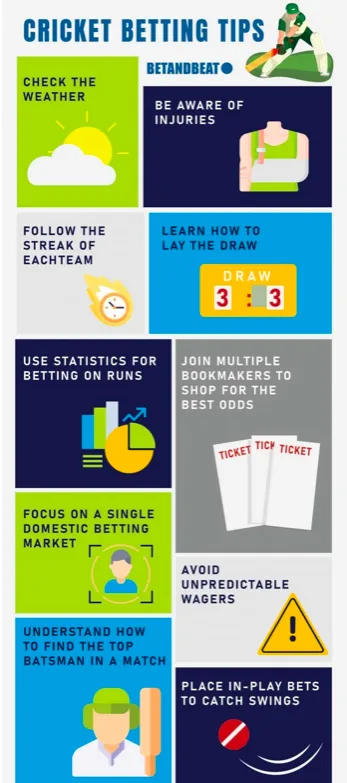 Cricket Betting Tips 