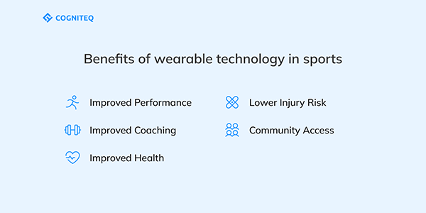 Benefits of Wearable Technology in Sports