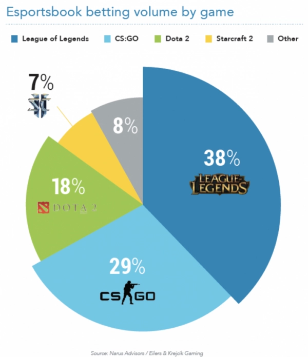 Esportsbook