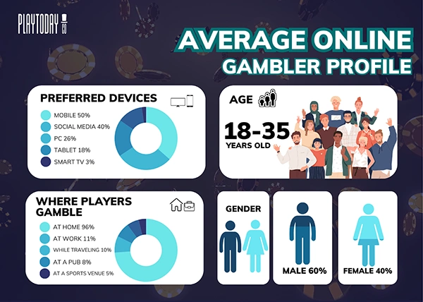 gambler profile