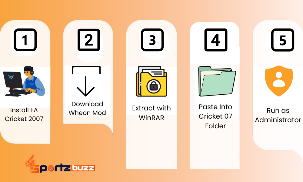 Wheon Cricket 07 installation steps infographic 2025