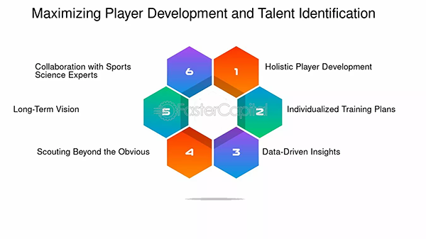 player development and talent identification