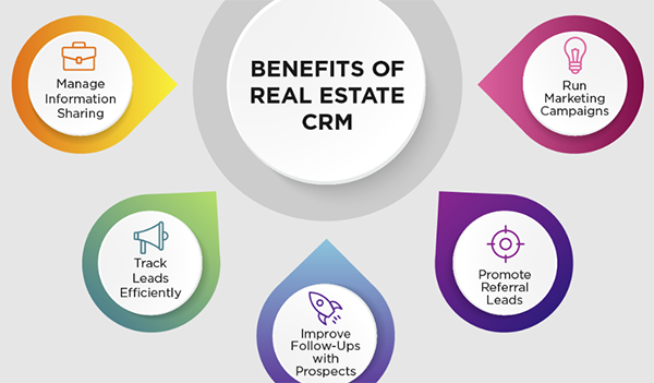 Benefits of real estate CRM