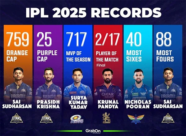 IPL 2025 records. 
