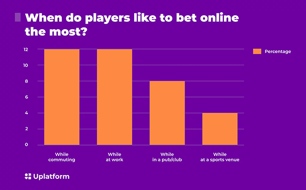 Online betting statistics.