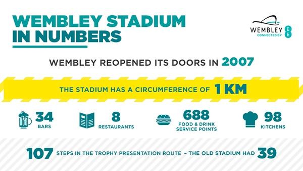 Wembley Stadium insights