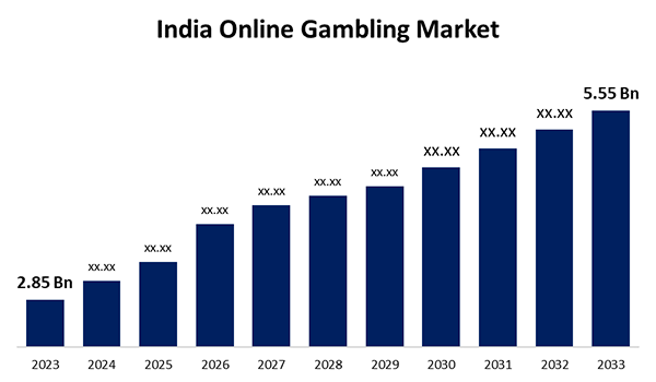india online gambling market