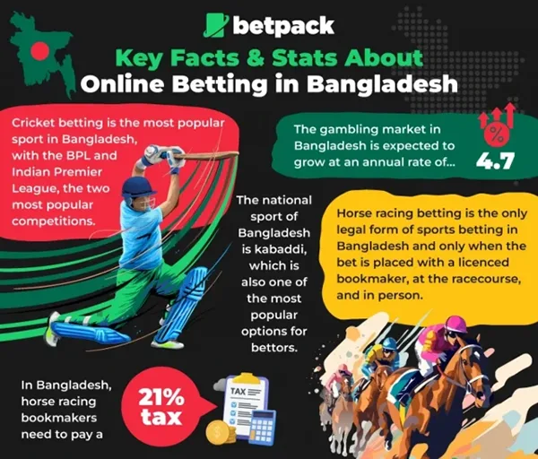 Bangladesh betting sites