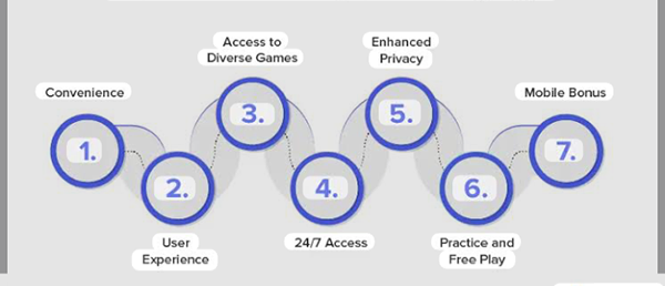 Features of online betting 