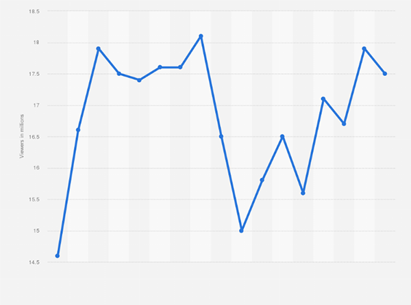 NFL viewership