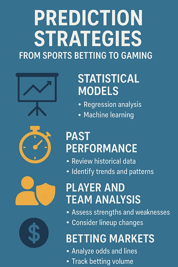 Prediction strategies from sports betting to gaming