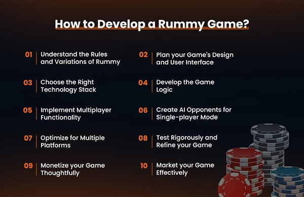 How to develop a rummy game