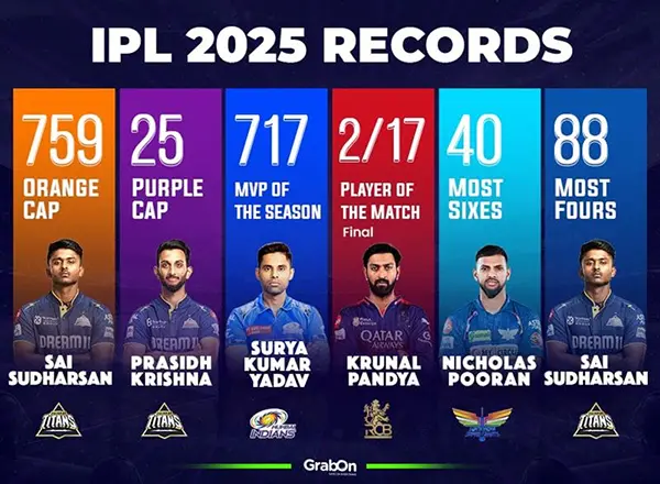 IPL 2025 player records 
