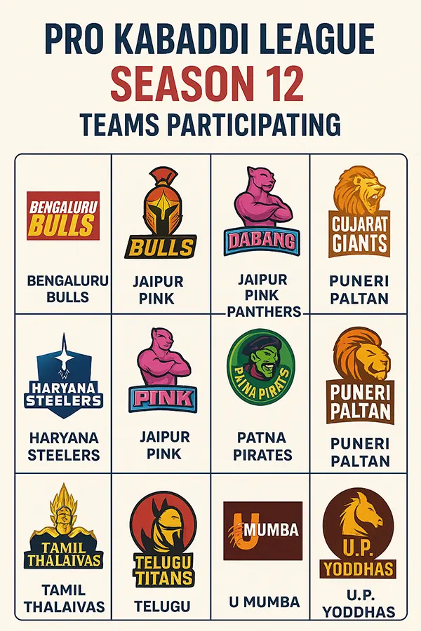 Pro Kabaddi League