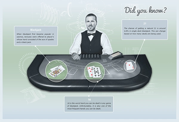 Unique blackjack facts