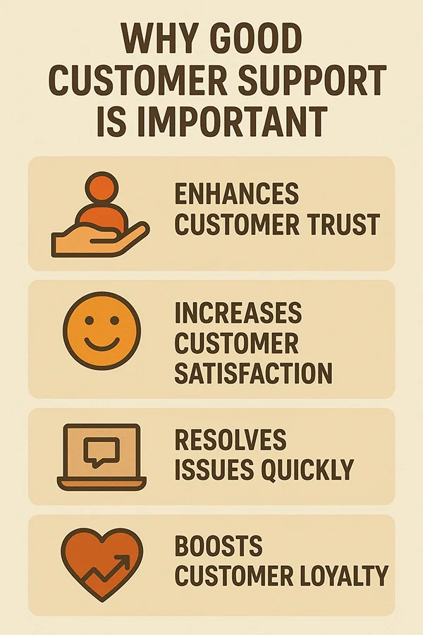 Why Good Customer Support is Important 