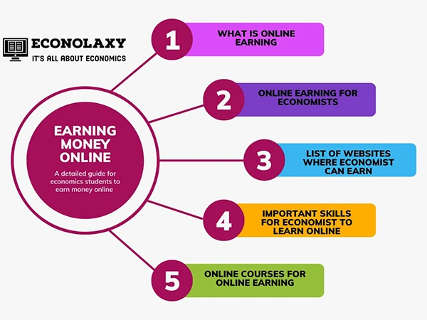 core elements of earning money online 