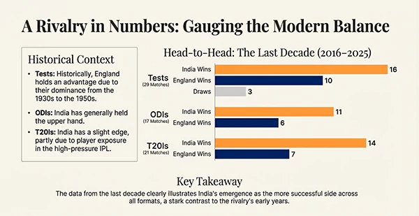 Head to Head data from 2016 to 2025