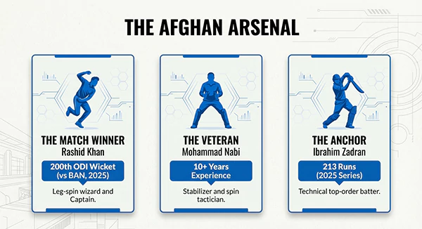 Iconic Players in Afghanistan