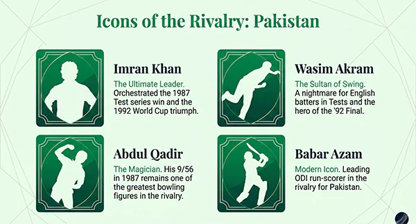 Iconic Players in the Rivalry Pakistan