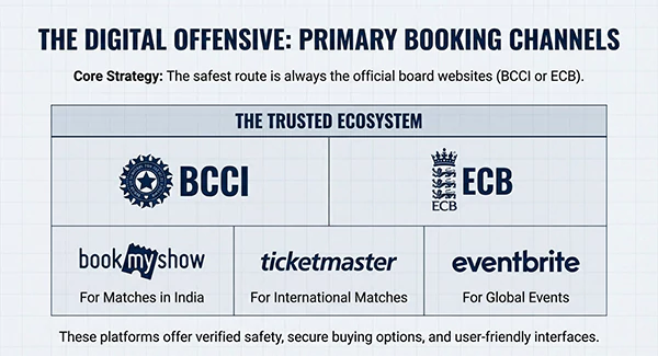 India vs England Ticket partners