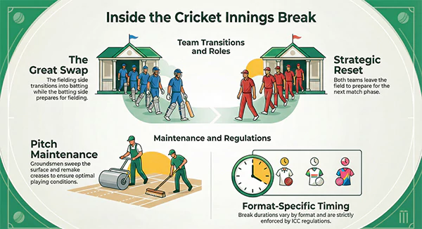 Innings Break in Cricket