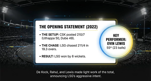 CSK vs LSG first match