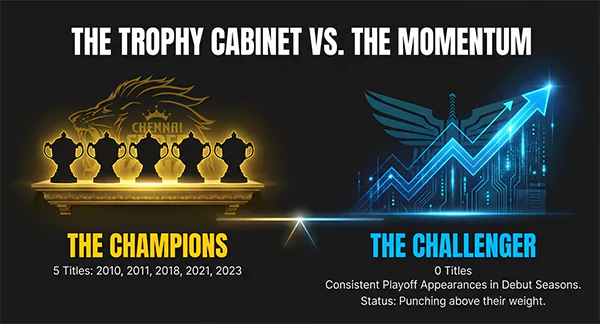 IPL Titles Comparison