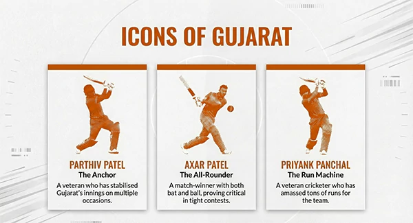 Icons of Gujarat
