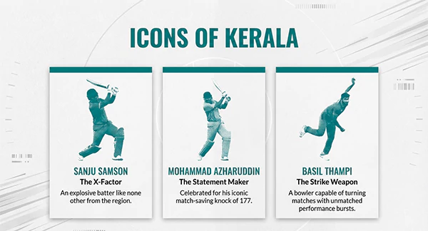 Icons of Kerala