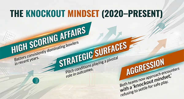 Kerala vs Gujarat Recent Ranji Encounters