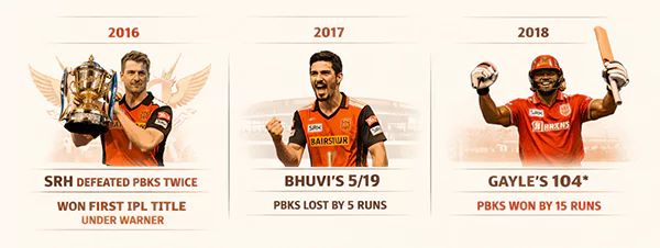 SRH Sheer Dominance and Super Human Spectacless