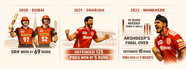 The Era of Low Scoring Thrillerss