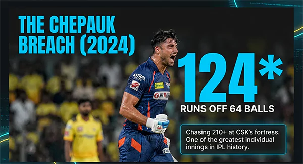 The Marcus Stoinis Masterclass