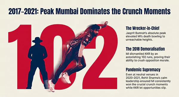 Bumrah Performance in 2018