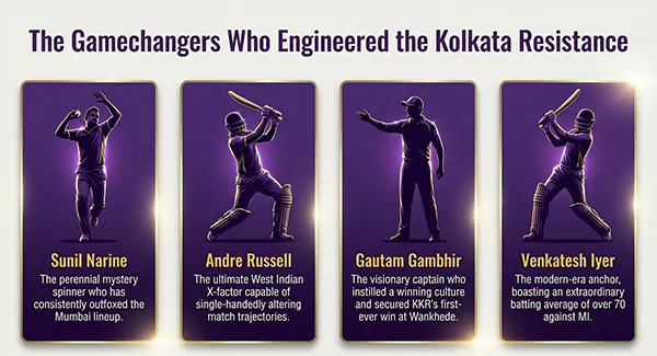 Icons of KKR