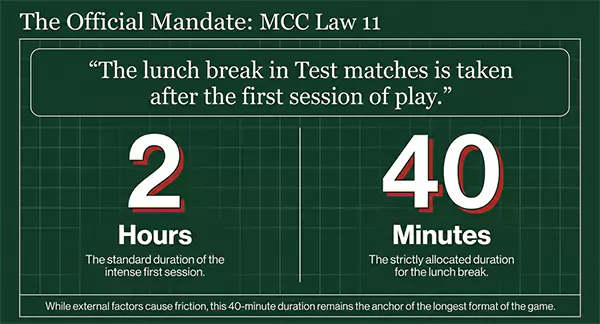MCC Laws of Cricket