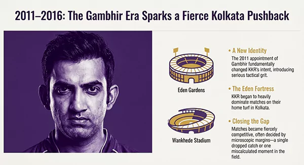 The Gautam Gambhir Era